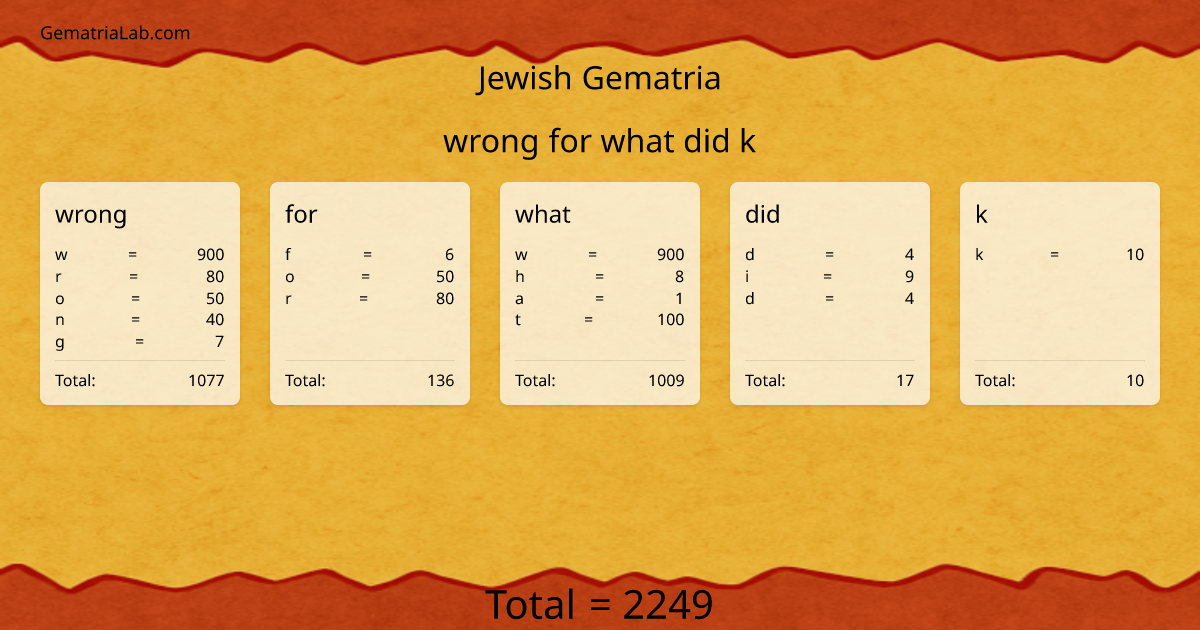 wrong for what did k in jewish Gematria